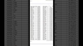 AIIMS NORCET7 StageI Result NORCET 7 Pre Exam Result Out कितना रहा Cutoff AIIMS NORCET 7 Cut Off [upl. by Htinek931]