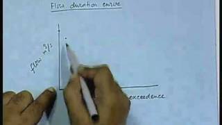 Lecture  11 Hydroelectric Power [upl. by Eislrahc80]