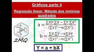 Regressão linear Método dos mínimos quadrados Gráficos pt 4 [upl. by Irret]