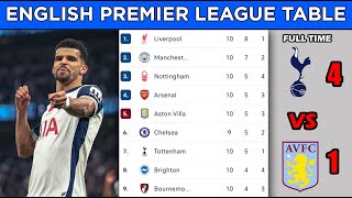 ENGLISH PREMIER LEAGUE TABLE STANDINGS UPDATED TODAY  MATCHWEEK 10  EPL FIXTURES TODAY 202425 [upl. by Gherlein953]