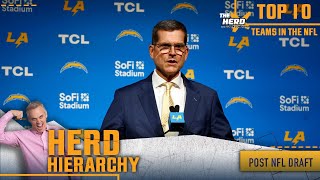 Herd Hierarchy Chargers Lions Rams Bills take a big leap in Colins Top 10 postdraft  THE HERD [upl. by Ecadnac336]