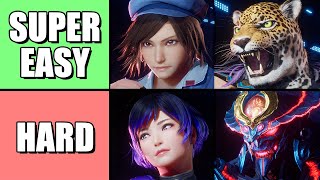 Tekken 8 Character Overviews Easiest  Hardest Characters Tier List [upl. by Cunningham]