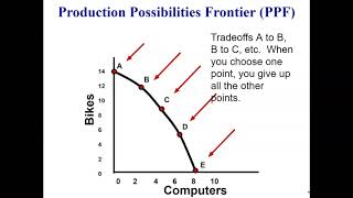 Econ Unit 1 Exam Review [upl. by Hekking]