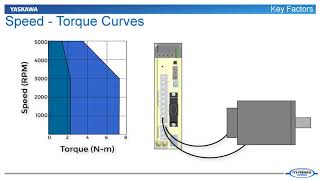 Servo Motor Sizing Basics Part 1  Core Concepts [upl. by Samuelson]