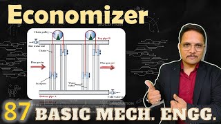 Economizer Basics Structure Function Working Location in Boiler Pros amp Cons Explained [upl. by Airrehs221]