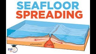 🌊 Seafloor Spreading and MidOcean Ridges 🌋  Earths Dynamic Ocean Floor [upl. by Clementis31]