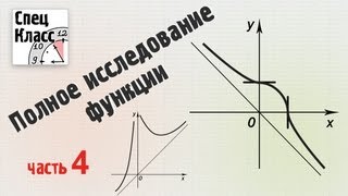 Исследование функции Асимптоты графика от bezbotvy [upl. by Aldarcy]