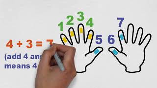 K23 Addition amp Subtraction Kindergarten Level  Maths For Kids [upl. by Eednar85]