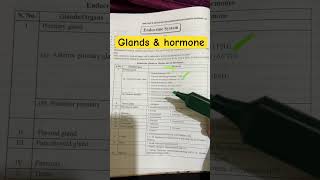 Glands with Hormones medicalstudent medicaleducation aiims nursingentranceexam mscentranceexam [upl. by Noicnecsa149]