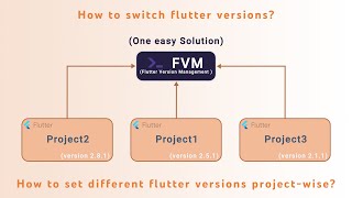 FVM  Flutter Version Management Managing Multiple Versions of Flutter [upl. by Anirok]