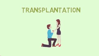 TransplantationAutograftsyngeneicgraftAllograft and Xenogratft [upl. by Erodaeht]