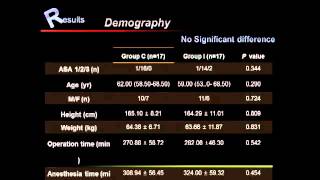 S005 Preoperative lidocaine injection for preemptive analgesics in laparoscopic gastrectomy  SS01 [upl. by Aitsirhc]