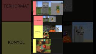 Kematan Survival TIER LIST [upl. by Eibor519]