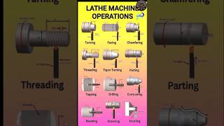 Lathe mechanical Operations engineering technology viralvideo music motivation [upl. by Galvan303]