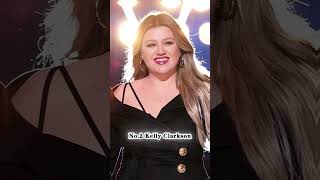 The most successful stars from American Idolentertainment celebrity 2024 americanidol [upl. by Biddie]