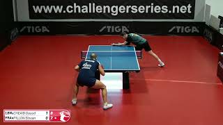 20241111 Cheaib 2365 TTR vs Pillon [upl. by Aryhs]