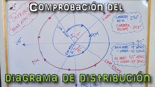 Restauración del Mini 50 – Baja compresión de motor 2 – Comprobación del diagrama de distribución [upl. by Edaw]