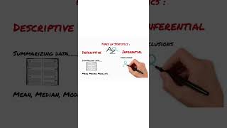 Episode 1 Introduction to Statistics httpswwwyoutubecomwatchvoPv1rmkFpIampt4s data science [upl. by Spitzer]