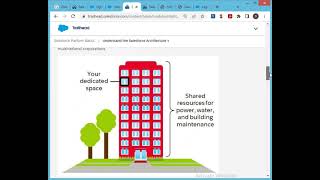 Understand the Salesforce Architecture [upl. by Klehm]