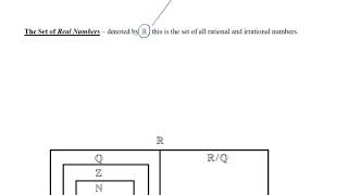 Subsets of Real Numbers [upl. by Ahsinauq615]