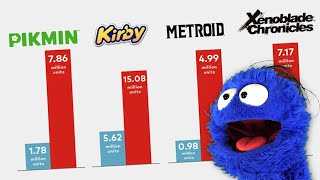 Nintendos Smaller IPs Have Been GROWING [upl. by Odnalro562]