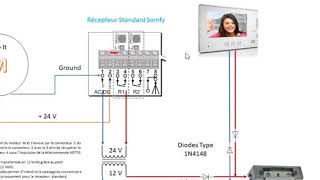 comment brancher un visiophone [upl. by Noffets]