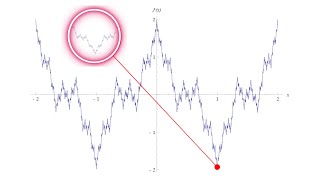 I Spent 30 Days with THIS Fractal GeometryBased Indicator and Got SHOCKING Results [upl. by Canon142]