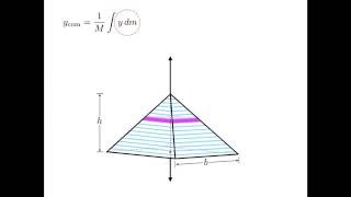 Finding the Center of Mass of an Extended Object 2 [upl. by Hnacogn882]