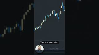 📈 Laddering Order Blocks Part 1 [upl. by Aicinod]