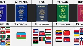 How Many Countries Banned The Same Passport [upl. by Llerdna]