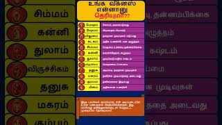 உங்க வீக்னஸ் என்னானு தெரியுமா shorts short [upl. by Yentruocal]