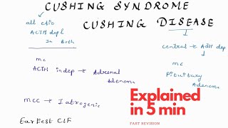 Cushing Syndrome explained in 4 minutes  Endocrinology Medicine Revision  with handwritten notes [upl. by Duaner338]