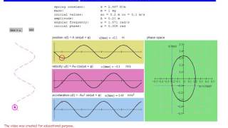 simple harmonic oscillation animation chapter 5 paragraph 53 mathcad [upl. by Takara]