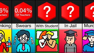 Probability Comparison Teachers [upl. by De Witt]