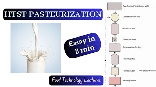 HTST Pasteurization in short Food technology Types of Pasteurization Milk Pasteurization [upl. by Ainirtac]