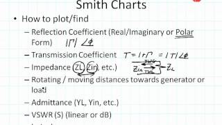 ECE3300 Lecture 12b10 Smith Chart summary [upl. by Woo]