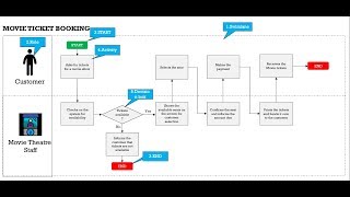 Process Mapping in 2 STEPS [upl. by Nide]