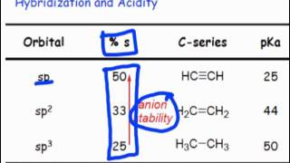 Acidbase Properties of Heterocycles I [upl. by Namien]