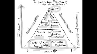 Model Business Led Programing [upl. by Cordelia]