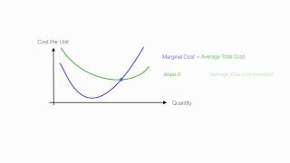 Introduction to Cost Theory [upl. by Hassett]