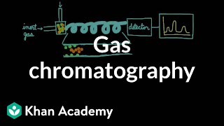 Gas chromatography  Chemical processes  MCAT  Khan Academy [upl. by Ahsinehs443]