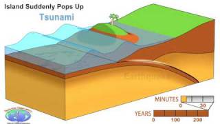 Animation of Earthquake and Tsunami in Sumatra [upl. by Stilla]