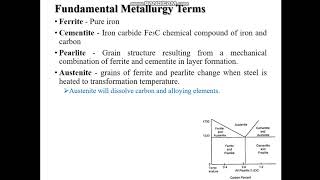 Lec 5 Fundamental Metallurgy Terms [upl. by Kerrin]