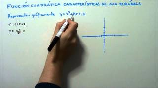 FUNCIÓN CUADRÁTICA CARACTERÍSTICAS DE UNA PARÁBOLA HD [upl. by Asiel]