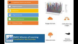 Visualisation des Données [upl. by Adaminah57]