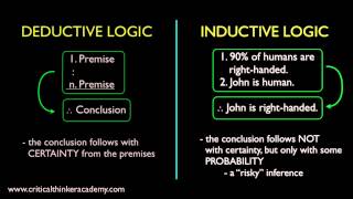 What is Inductive Logic [upl. by Lundeen]