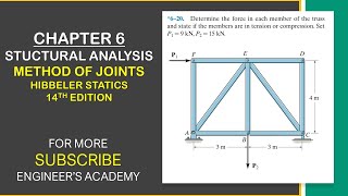 Determine the force in each member of the truss Chapter 6 Hibbeler Statics  Engineers Academy [upl. by Attlee]