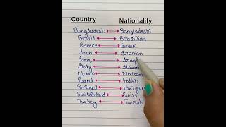 Country  Nationality education english Learning class knowledge country nationality gk [upl. by Nitas]