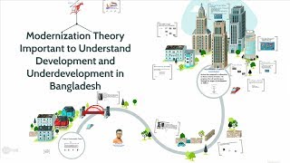 Modernization Theory  Development and Underdevelopment in Bangladesh [upl. by Reyam683]