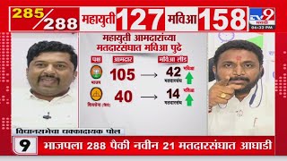 tv9 Marathi Vidhan Sabha Opinion Poll  Amol Mitkari यांनी Mahebub Shaikh यांची थेट लायकीच काढली [upl. by Yelrahc]